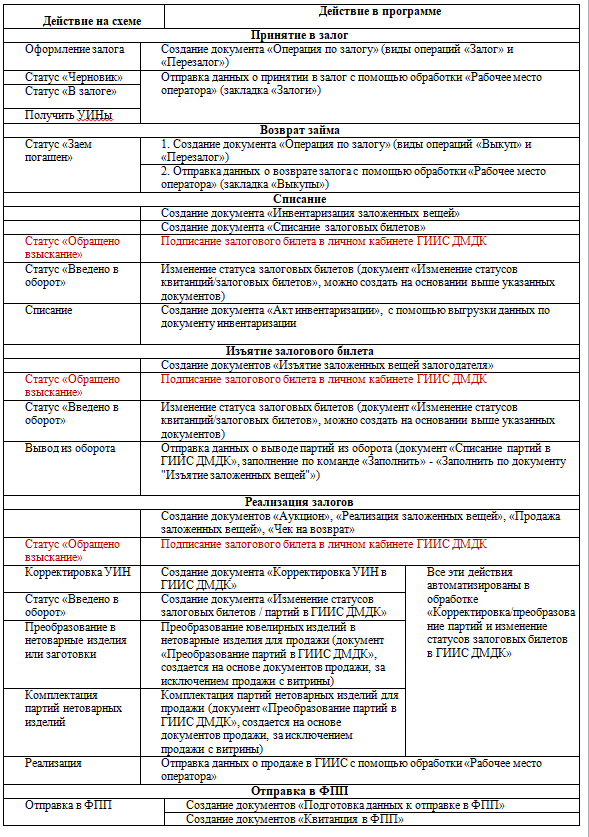 программныепродукты_бюлепс_общаяинструкциябюлепс_550.png