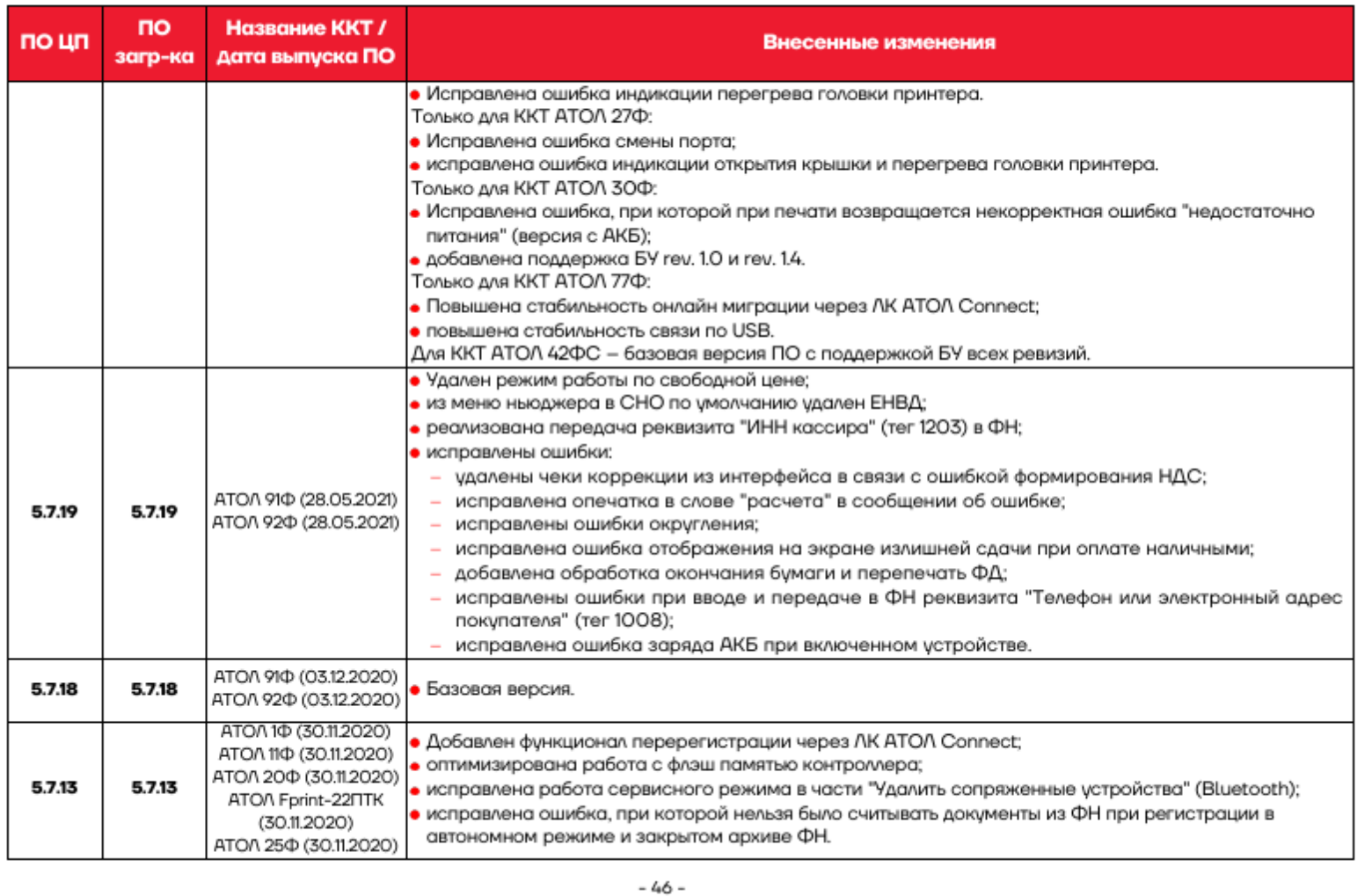 вопрос-ответ_не_печатается_система_налогообложения_в_печатной_форме_чека_ккт_атол_1.png