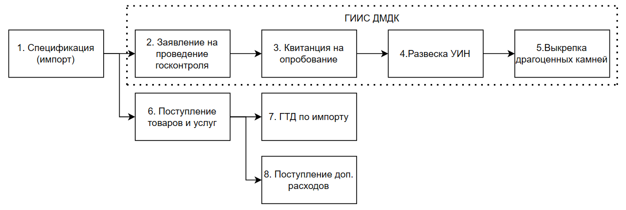 инструкция_гиис_дмдк_128.png