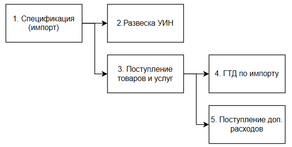 инструкция_гиис_дмдк_129.png